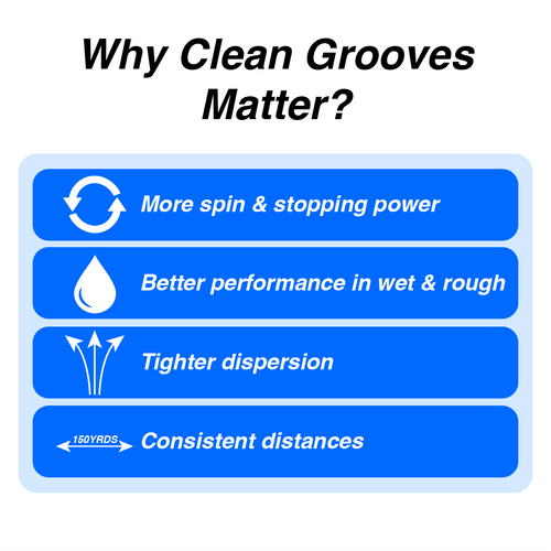 Why clean golf grooves matter